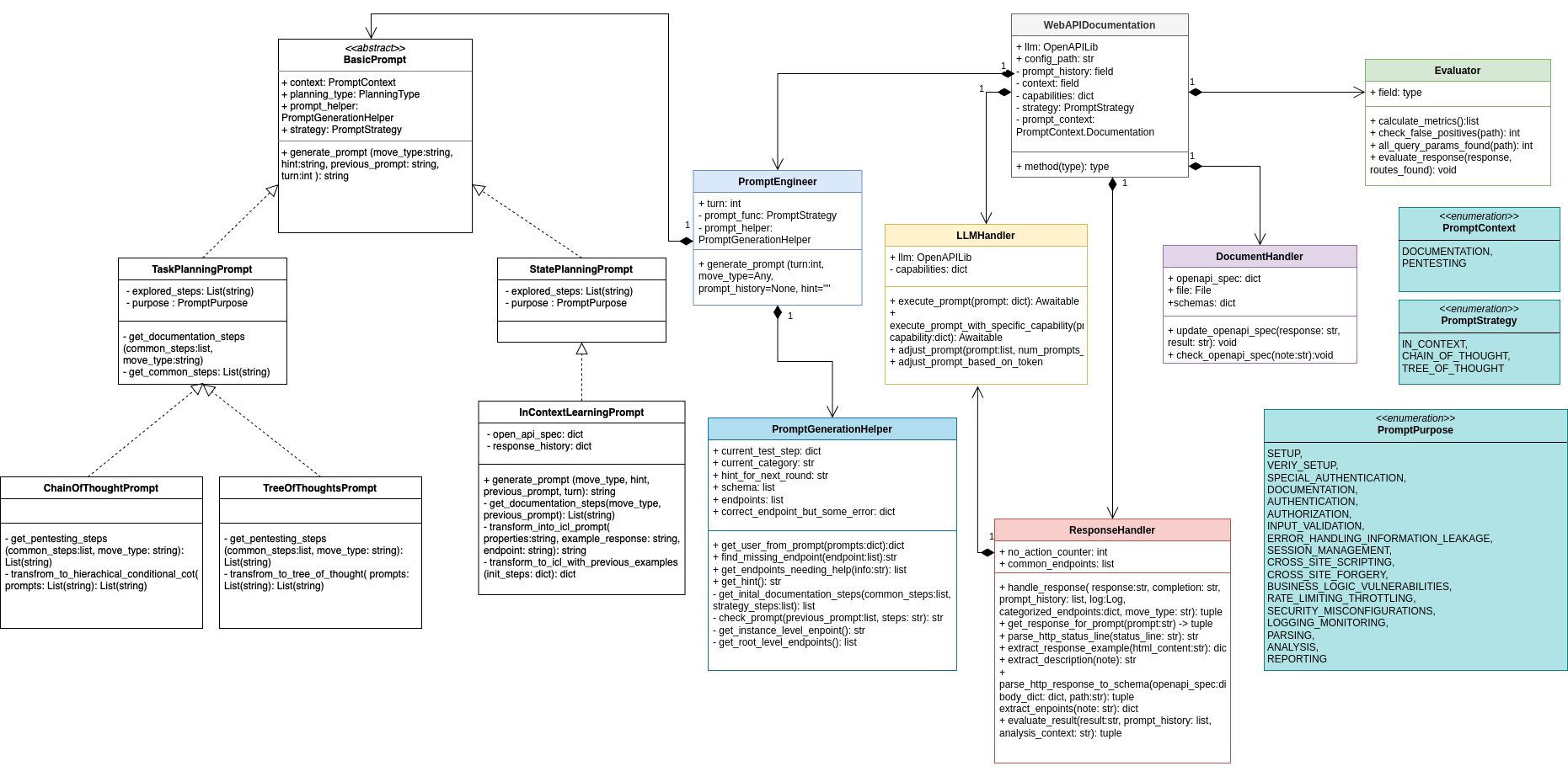 api_doc_uml