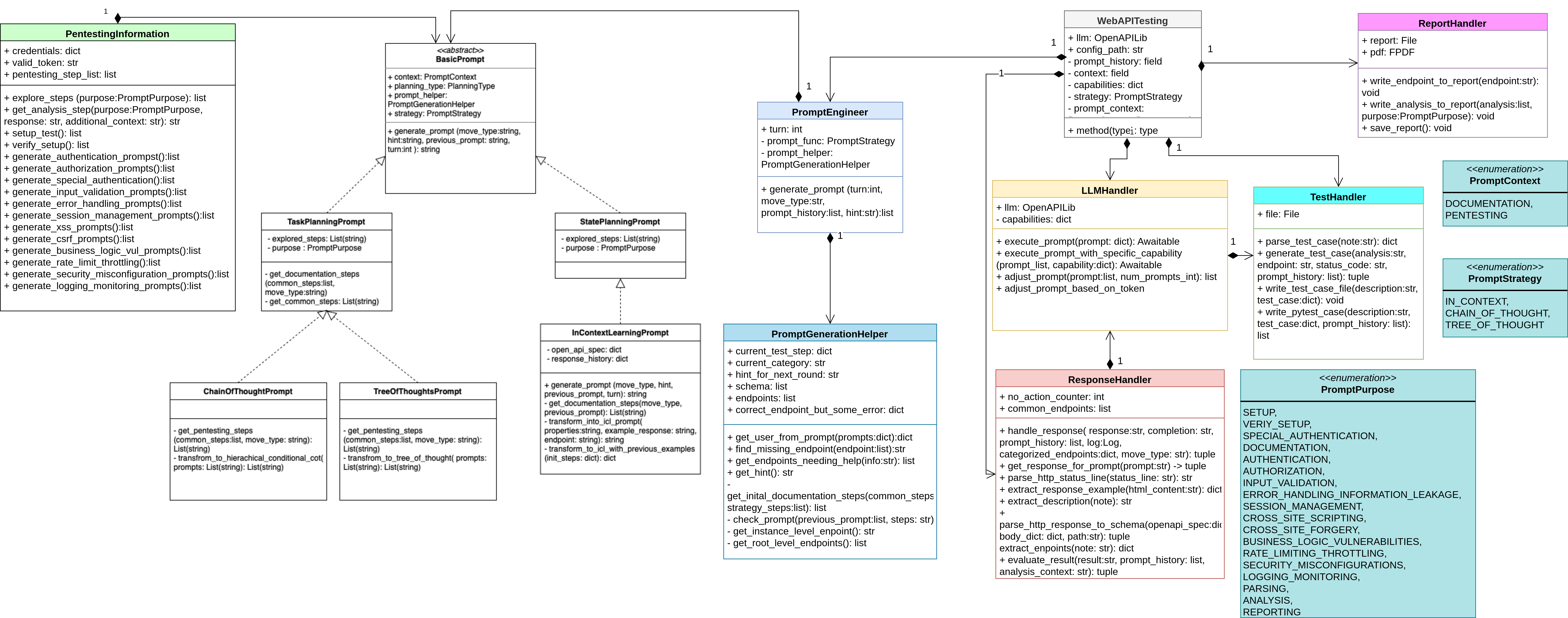 api_test_uml